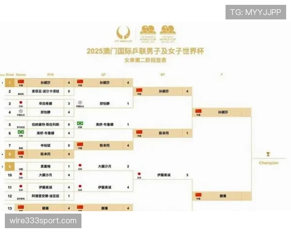 2026世界杯规则下对阵怎么算 2026世界杯规则下对阵怎么算