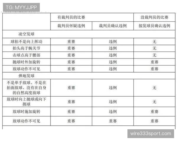 比赛重赛的规则依据与适用情形解析 比赛重赛的规则依据与适用情形解析