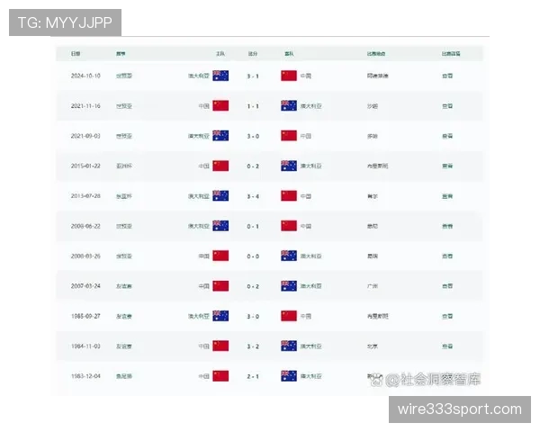 世界杯美国队D组面对澳大利亚队预测